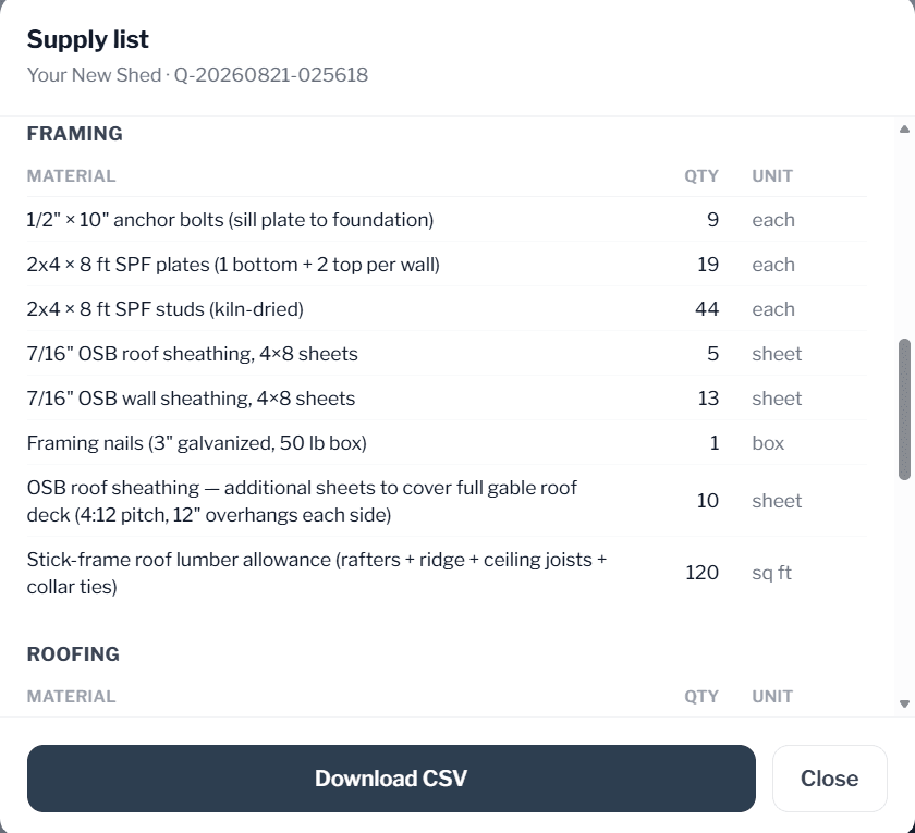 The supply list generated from a quote: materials grouped by trade, each with a quantity and a unit (anchor bolts, SPF plates and studs, OSB sheathing, framing nails) and a Download CSV button. No prices.